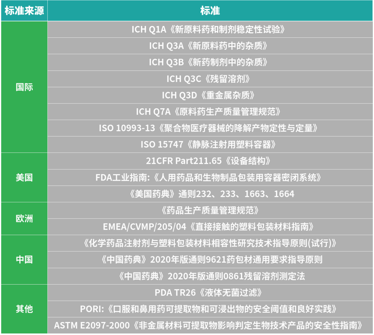 表格

描述已自动生成